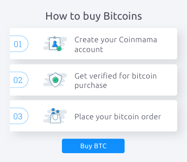 How To Buy Bitcoins