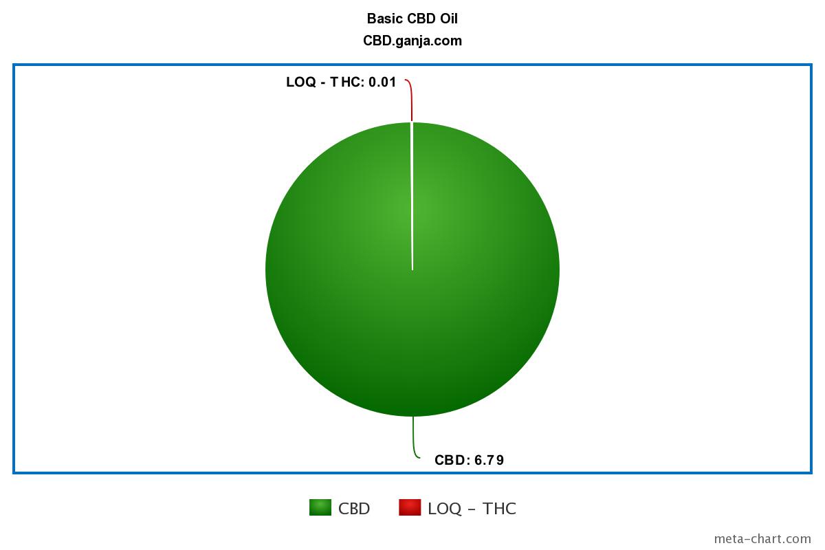 ganja-cbd-extract-oil-basic_6